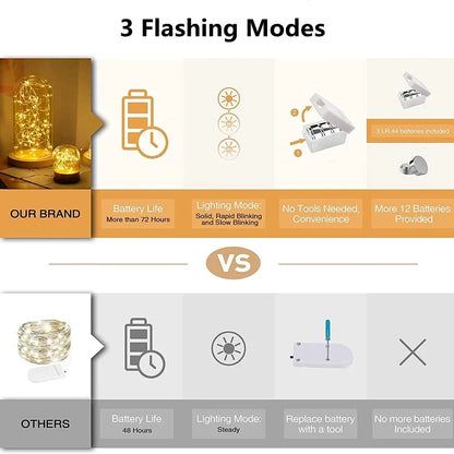 GlimmerLite Mini Fairy Strings – Button Battery LED Lights